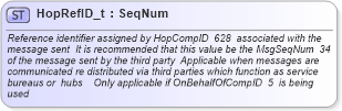 XSD Diagram of HopRefID_t in schema fixml-fields-base-4-4_xsd (Financial Information eXchange (FIX))