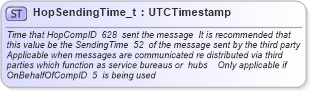 XSD Diagram of HopSendingTime_t in schema fixml-fields-base-4-4_xsd (Financial Information eXchange (FIX))