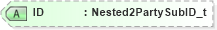XSD Diagram of ID in schema fixml-components-base-4-4_xsd (Financial Information eXchange (FIX))