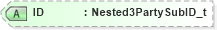 XSD Diagram of ID in schema fixml-components-base-4-4_xsd (Financial Information eXchange (FIX))