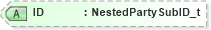 XSD Diagram of ID in schema fixml-components-base-4-4_xsd (Financial Information eXchange (FIX))