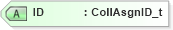 XSD Diagram of ID in schema fixml-collateral-base-4-4_xsd (Financial Information eXchange (FIX))