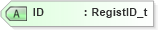 XSD Diagram of ID in schema fixml-registration-base-4-4_xsd (Financial Information eXchange (FIX))