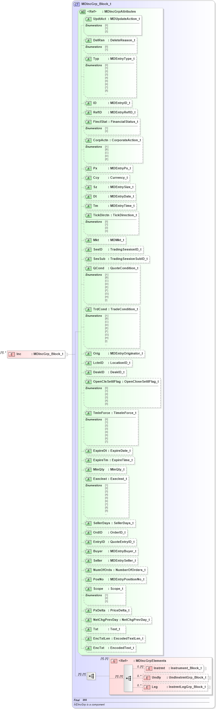 XSD Diagram of Inc in schema fixml-marketdata-base-4-4_xsd (Financial Information eXchange (FIX))