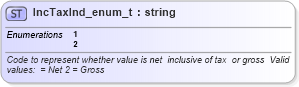XSD Diagram of IncTaxInd_enum_t in schema fixml-fields-base-4-4_xsd (Financial Information eXchange (FIX))