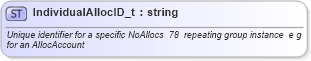XSD Diagram of IndividualAllocID_t in schema fixml-fields-base-4-4_xsd (Financial Information eXchange (FIX))
