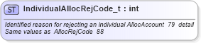 XSD Diagram of IndividualAllocRejCode_t in schema fixml-fields-base-4-4_xsd (Financial Information eXchange (FIX))