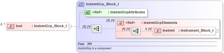 XSD Diagram of Inst in schema fixml-newsevents-base-4-4_xsd (Financial Information eXchange (FIX))