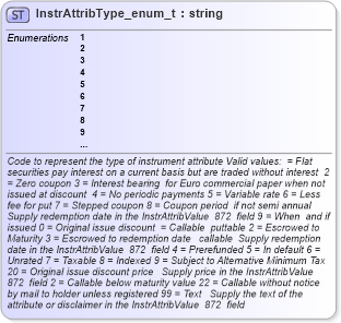 XSD Diagram of InstrAttribType_enum_t in schema fixml-fields-base-4-4_xsd (Financial Information eXchange (FIX))