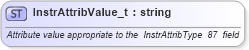 XSD Diagram of InstrAttribValue_t in schema fixml-fields-base-4-4_xsd (Financial Information eXchange (FIX))