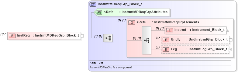 XSD Diagram of InstReq in schema fixml-marketdata-base-4-4_xsd (Financial Information eXchange (FIX))