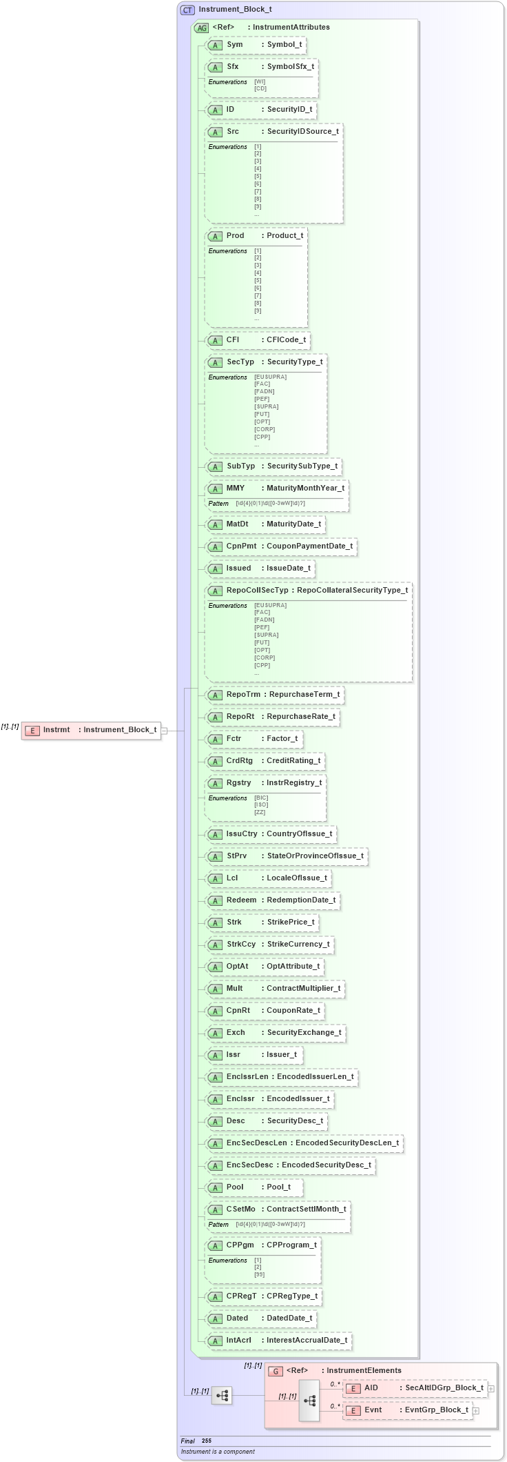 XSD Diagram of Instrmt in schema fixml-indications-base-4-4_xsd (Financial Information eXchange (FIX))