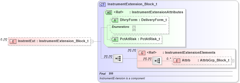 XSD Diagram of InstrmtExt in schema fixml-securitystatus-base-4-4_xsd (Financial Information eXchange (FIX))