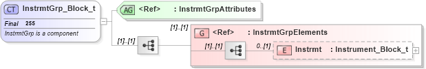 XSD Diagram of InstrmtGrp_Block_t in schema fixml-components-base-4-4_xsd (Financial Information eXchange (FIX))