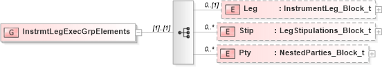 XSD Diagram of InstrmtLegExecGrpElements in schema fixml-components-base-4-4_xsd (Financial Information eXchange (FIX))