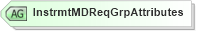 XSD Diagram of InstrmtMDReqGrpAttributes in schema fixml-components-base-4-4_xsd (Financial Information eXchange (FIX))