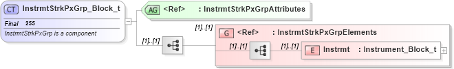 XSD Diagram of InstrmtStrkPxGrp_Block_t in schema fixml-listorders-base-4-4_xsd (Financial Information eXchange (FIX))