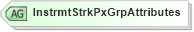 XSD Diagram of InstrmtStrkPxGrpAttributes in schema fixml-listorders-base-4-4_xsd (Financial Information eXchange (FIX))