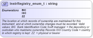 XSD Diagram of InstrRegistry_enum_t in schema fixml-fields-base-4-4_xsd (Financial Information eXchange (FIX))