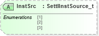 XSD Diagram of InstSrc in schema fixml-components-base-4-4_xsd (Financial Information eXchange (FIX))
