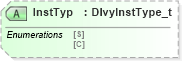 XSD Diagram of InstTyp in schema fixml-components-base-4-4_xsd (Financial Information eXchange (FIX))