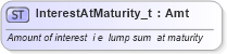 XSD Diagram of InterestAtMaturity_t in schema fixml-fields-base-4-4_xsd (Financial Information eXchange (FIX))