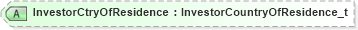 XSD Diagram of InvestorCtryOfResidence in schema fixml-registration-base-4-4_xsd (Financial Information eXchange (FIX))