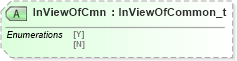 XSD Diagram of InViewOfCmn in schema fixml-securitystatus-base-4-4_xsd (Financial Information eXchange (FIX))