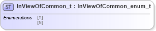 XSD Diagram of InViewOfCommon_t in schema fixml-fields-impl-4-4_xsd (Financial Information eXchange (FIX))