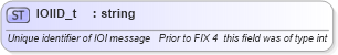 XSD Diagram of IOIID_t in schema fixml-fields-base-4-4_xsd (Financial Information eXchange (FIX))