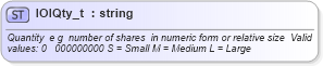 XSD Diagram of IOIQty_t in schema fixml-fields-base-4-4_xsd (Financial Information eXchange (FIX))