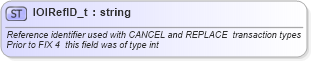 XSD Diagram of IOIRefID_t in schema fixml-fields-base-4-4_xsd (Financial Information eXchange (FIX))
