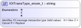 XSD Diagram of IOITransType_enum_t in schema fixml-fields-base-4-4_xsd (Financial Information eXchange (FIX))