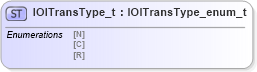 XSD Diagram of IOITransType_t in schema fixml-fields-impl-4-4_xsd (Financial Information eXchange (FIX))