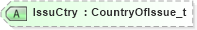 XSD Diagram of IssuCtry in schema fixml-components-base-4-4_xsd (Financial Information eXchange (FIX))