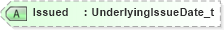 XSD Diagram of Issued in schema fixml-components-base-4-4_xsd (Financial Information eXchange (FIX))