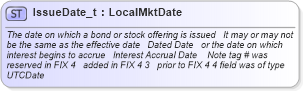 XSD Diagram of IssueDate_t in schema fixml-fields-base-4-4_xsd (Financial Information eXchange (FIX))