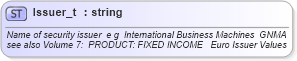 XSD Diagram of Issuer_t in schema fixml-fields-base-4-4_xsd (Financial Information eXchange (FIX))
