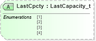XSD Diagram of LastCpcty in schema fixml-allocation-base-4-4_xsd (Financial Information eXchange (FIX))