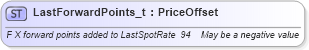 XSD Diagram of LastForwardPoints_t in schema fixml-fields-base-4-4_xsd (Financial Information eXchange (FIX))
