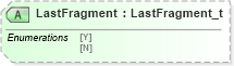 XSD Diagram of LastFragment in schema fixml-allocation-base-4-4_xsd (Financial Information eXchange (FIX))
