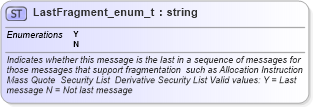 XSD Diagram of LastFragment_enum_t in schema fixml-fields-base-4-4_xsd (Financial Information eXchange (FIX))