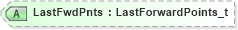 XSD Diagram of LastFwdPnts in schema fixml-order-base-4-4_xsd (Financial Information eXchange (FIX))