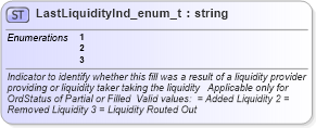 XSD Diagram of LastLiquidityInd_enum_t in schema fixml-fields-base-4-4_xsd (Financial Information eXchange (FIX))