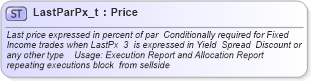 XSD Diagram of LastParPx_t in schema fixml-fields-base-4-4_xsd (Financial Information eXchange (FIX))