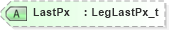 XSD Diagram of LastPx in schema fixml-components-base-4-4_xsd (Financial Information eXchange (FIX))