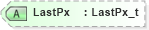 XSD Diagram of LastPx in schema fixml-securitystatus-base-4-4_xsd (Financial Information eXchange (FIX))