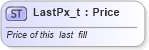 XSD Diagram of LastPx_t in schema fixml-fields-base-4-4_xsd (Financial Information eXchange (FIX))