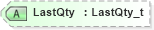 XSD Diagram of LastQty in schema fixml-allocation-base-4-4_xsd (Financial Information eXchange (FIX))