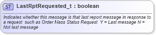 XSD Diagram of LastRptRequested_t in schema fixml-fields-base-4-4_xsd (Financial Information eXchange (FIX))